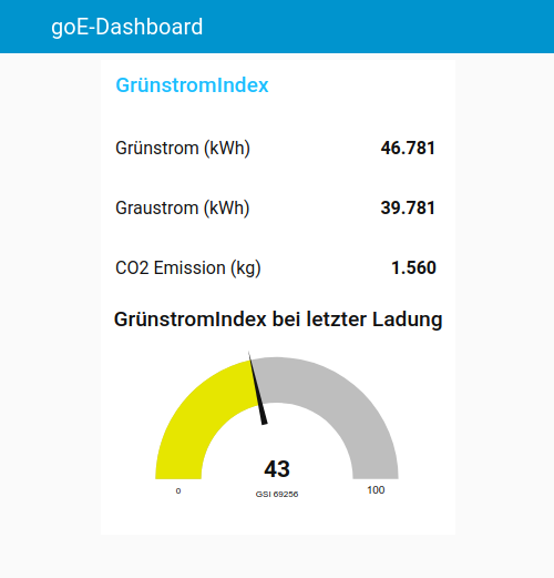 goE Charger  mit GSI für Node-Red