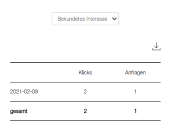 Interessenten der EnergyDecentral - Fachpublikum