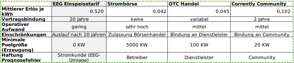 Vergleichstabelle EEG Nachfolgemodelle